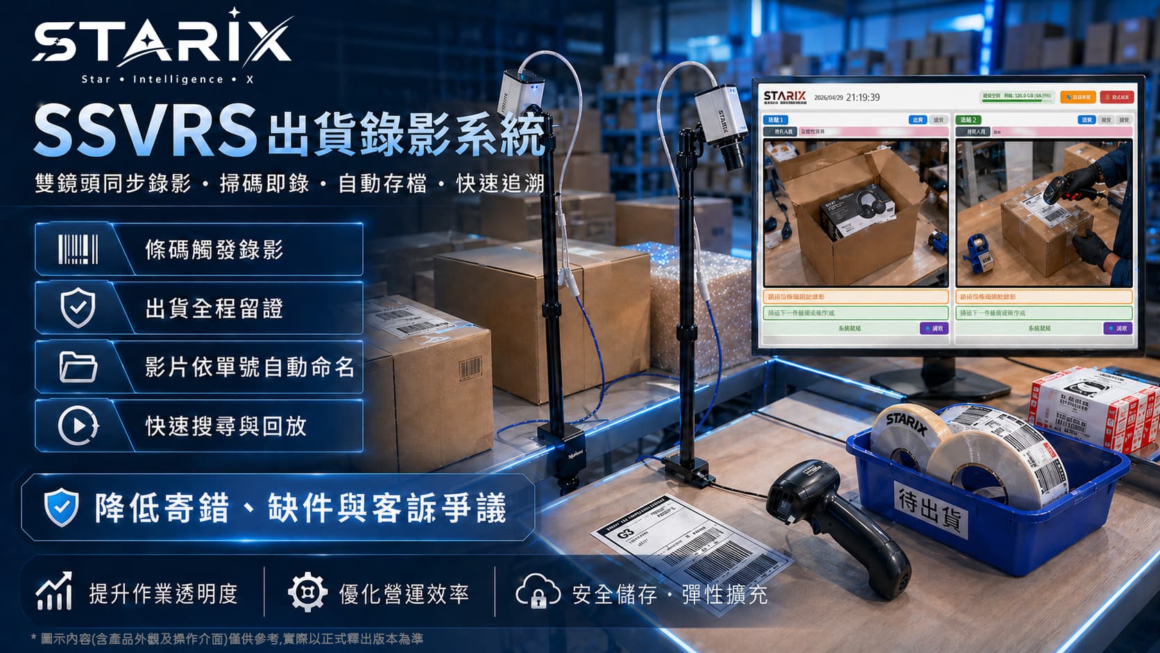 方案三/四 雙鏡頭同步錄影:倉庫場景 + 雙攝影機 + 監控螢幕雙窗