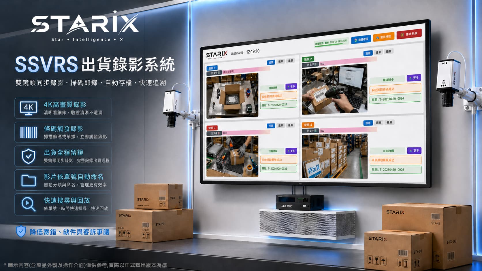 方案五 4K 四站極致出貨版:大螢幕 4-grid 監控介面 + STX 包裝箱