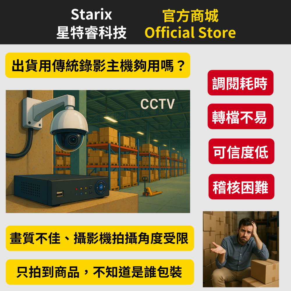 一般錄影在出貨現場的困擾示意圖